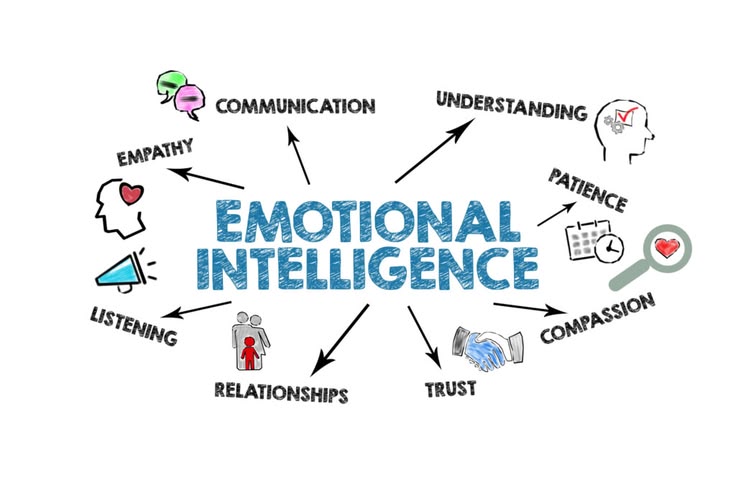 Emotional intelligence skills for excellent leadership